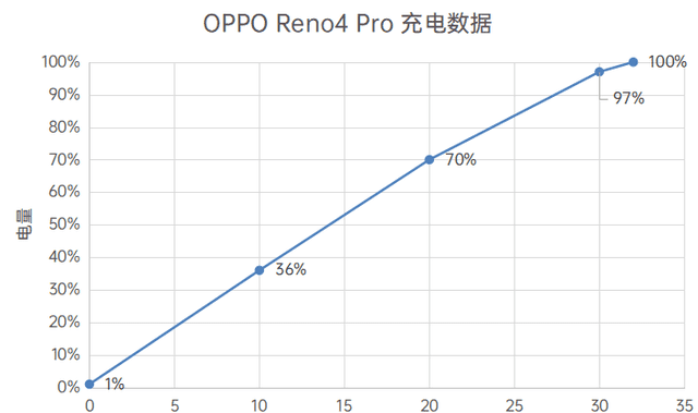 oppo reno4 pro 5g评测图21
