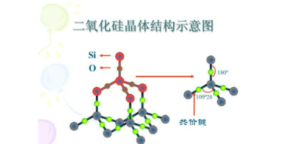 二氧化硅为什么有四个硅氧键图2