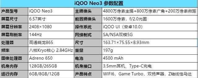 一款性能旗舰iqoo neo3 高帧率屏图3