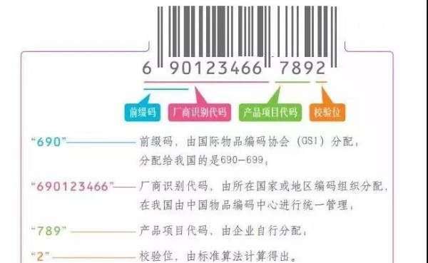 条形码怎么申请，产品条形码如何申请图1